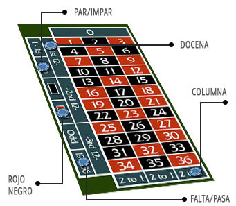 apuestas externas de ruleta