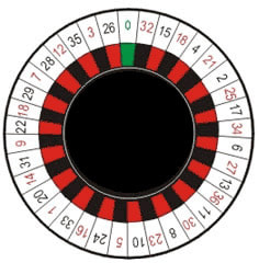 diseno de la rueda de ruleta europea