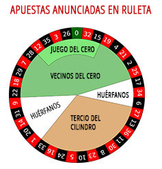 juegos de ruleta con apuestas anunciadas