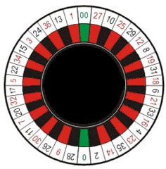 ruleta americana rueda con numeros